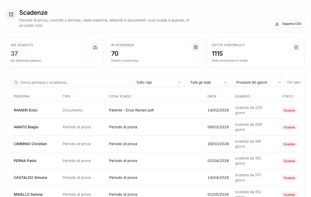 Scadenzario in Quadra: scadenze già passate e in arrivo, con persona, tipo, data e giorni mancanti.